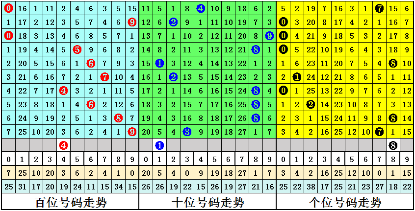 清秋居士预测，和值区间出现重大信号提示