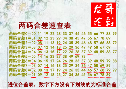 唐龙今日推荐核心号码，稳中求准一胆预测