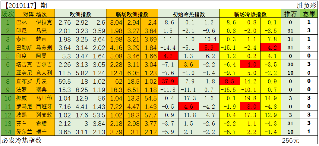 清秋居士解析，冷热转换关键点的深度剖析