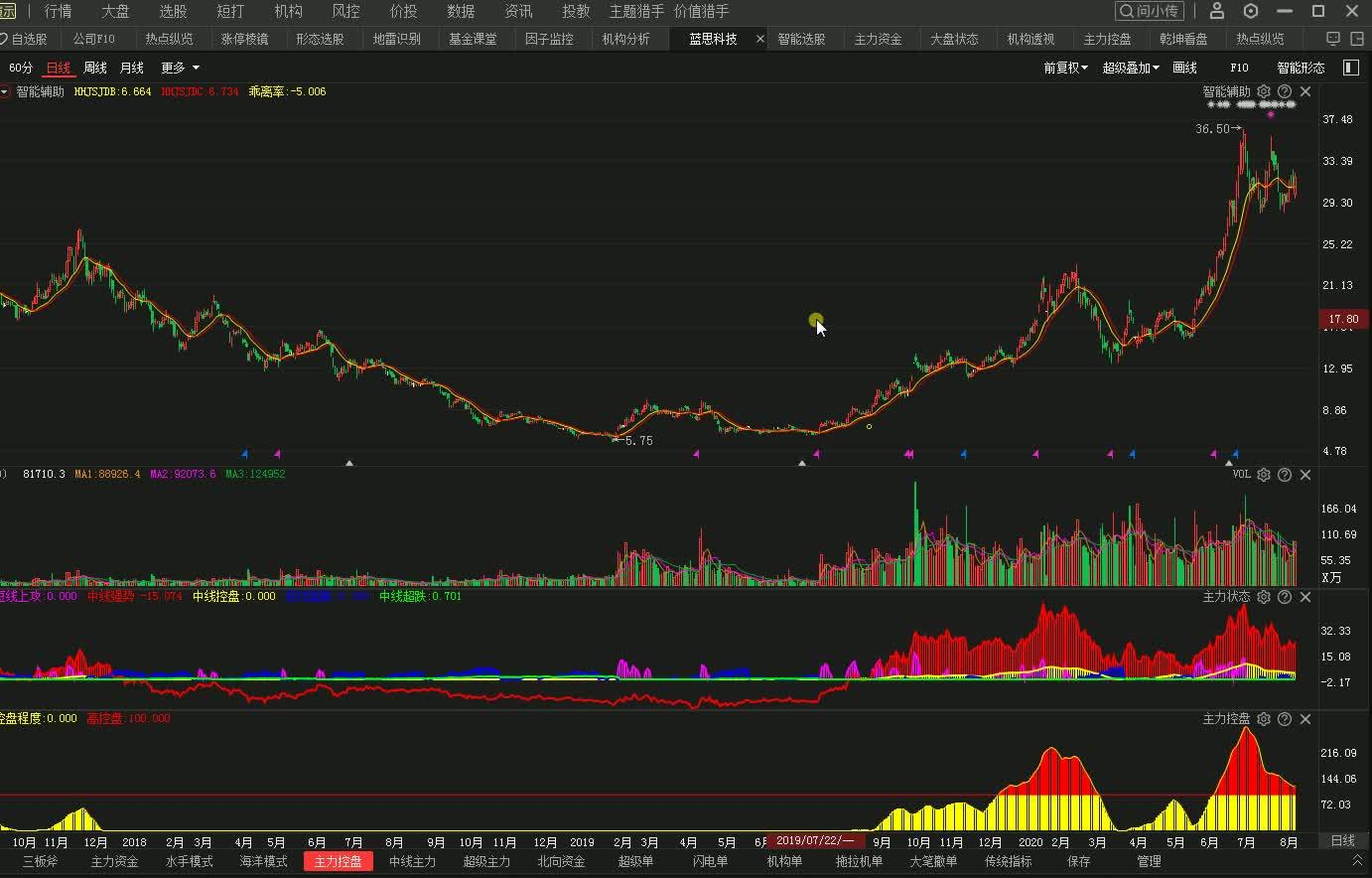 三地走势图严选组合策略解析，十拿九稳的选号策略解析