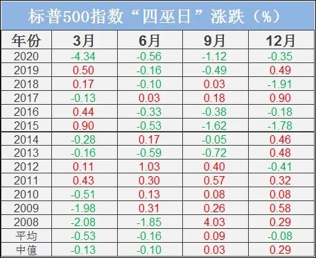 清秋居士研究下的组三概率再度升温趋势分析