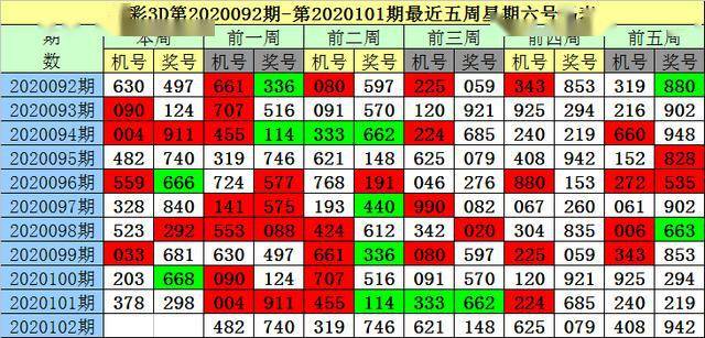 最新3D胆码分析揭秘，清秋居士的独特解析助你稳中取胜