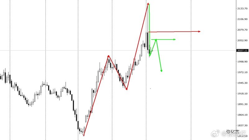 唐龙一胆策略引热议，最新号码趋势值得密切关注