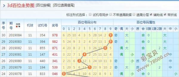 詹天佑全新点评与当前3D走势格局变化的深度探究