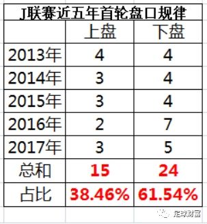 唐龙一胆专栏连续准度的背后逻辑分析