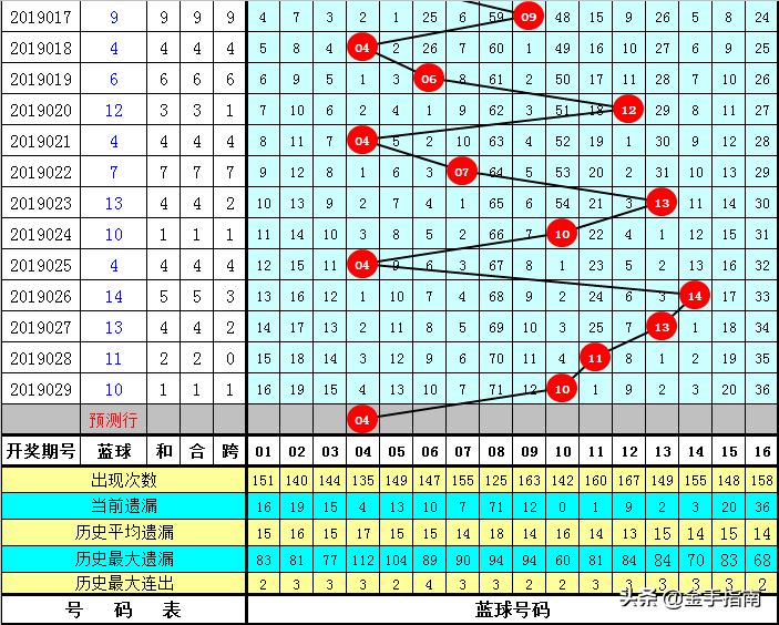 唐龙一胆组合分析与杀号范围明确指南