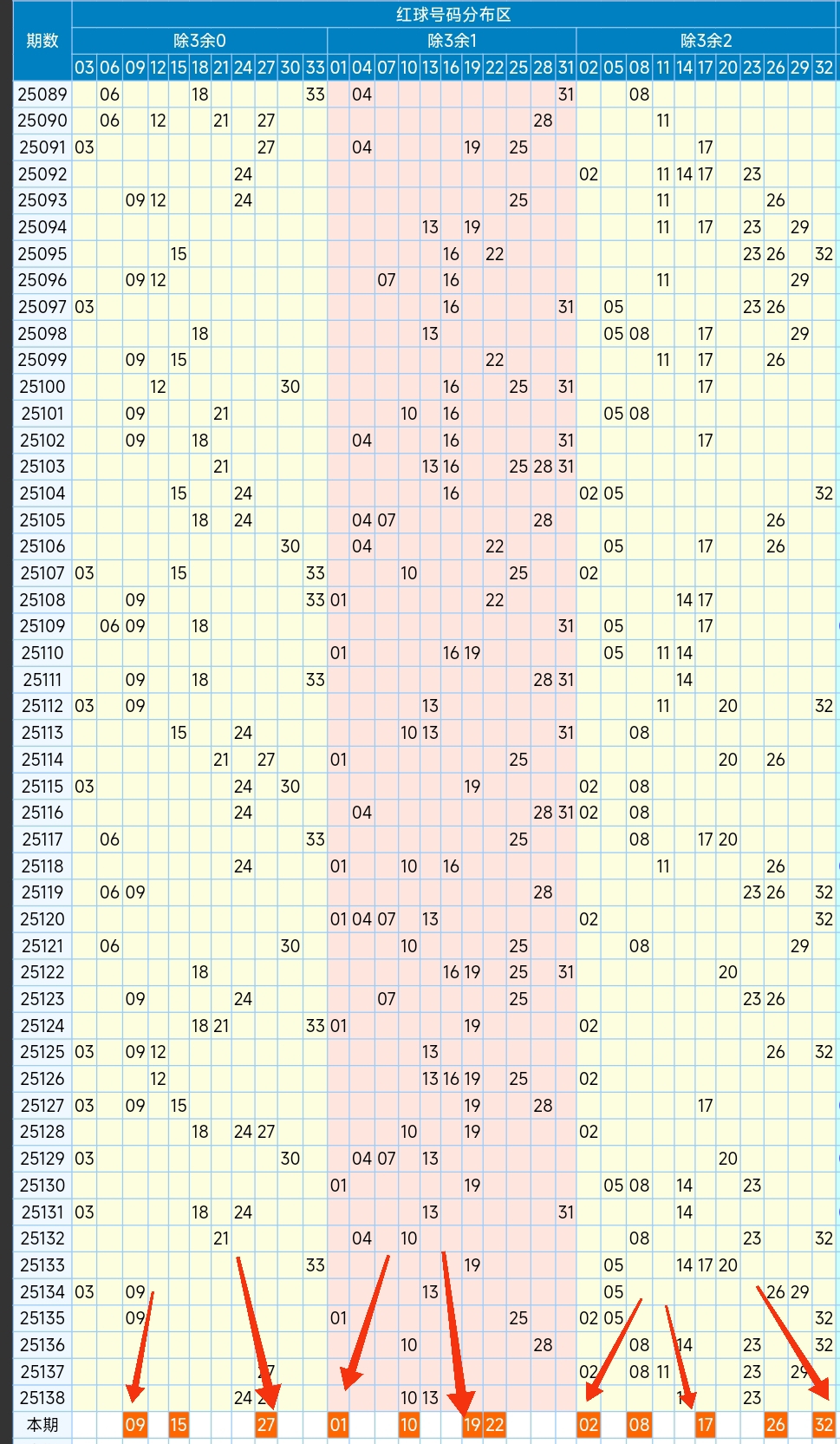 西施姐姐最新研判，市场趋势深度解析——强势独胆落点显现