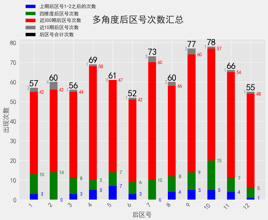冷热号对比后的核心判断，十拿九稳专家团揭秘