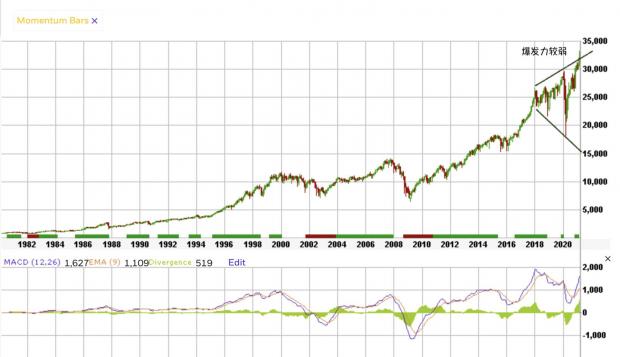 詹天佑预测专栏揭秘，罕见三位走势排列揭秘
